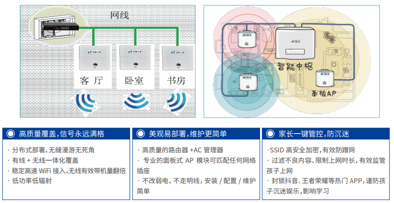 智慧傢(jia)庭解決方(fang)案.png